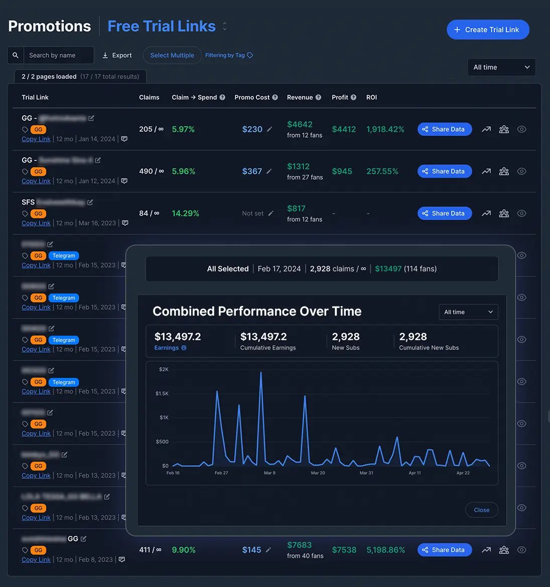 OnlyFans marketing analytics trial tracking links
