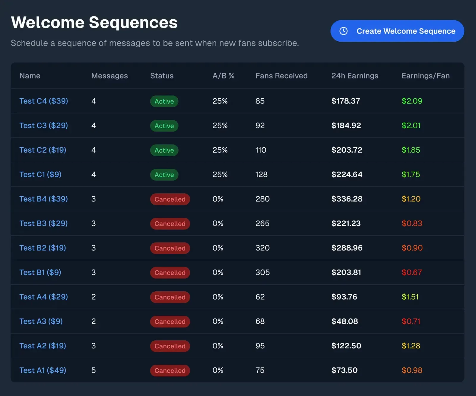 FansMetric OnlyFans welcome sequence A/B testing