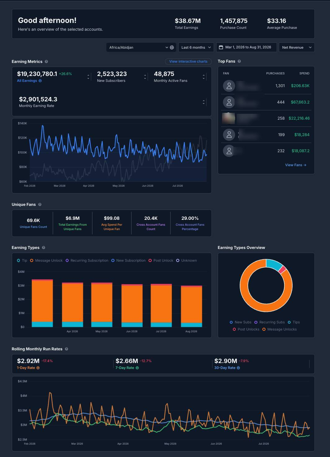 FansMetric OnlyFans analytics dashboard