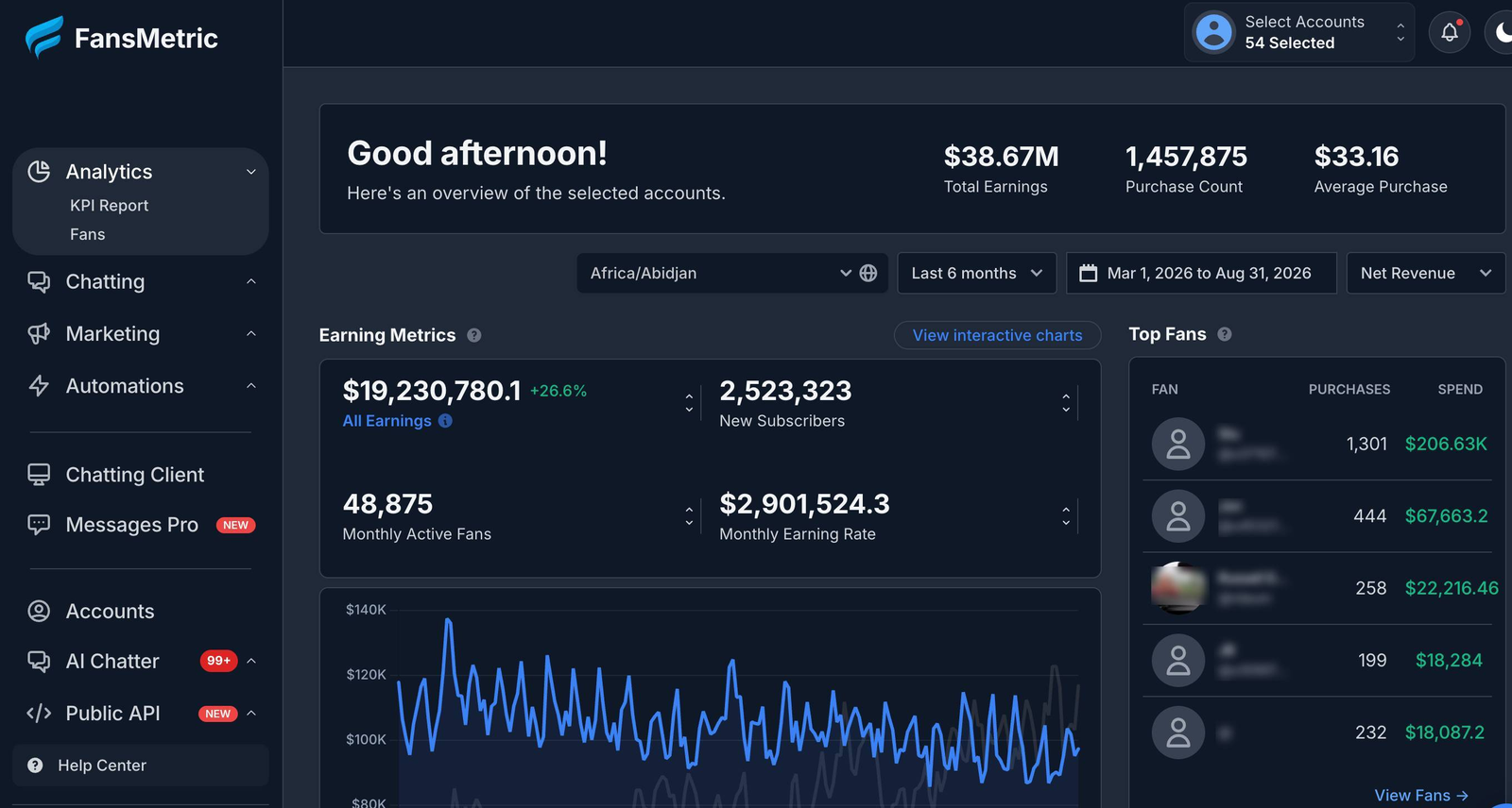 FansMetric OnlyFans analytics agency CRM dashboard